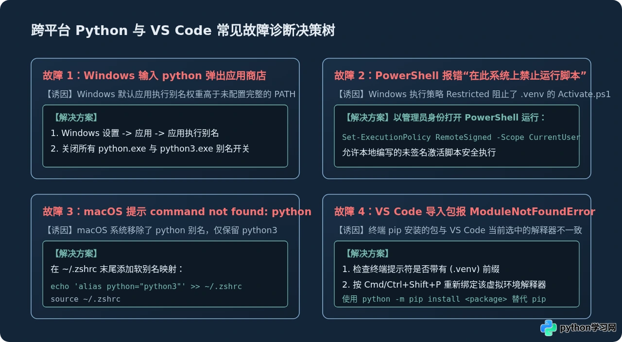 Windows与Mac下Python安装及VS Code配置详细教程
