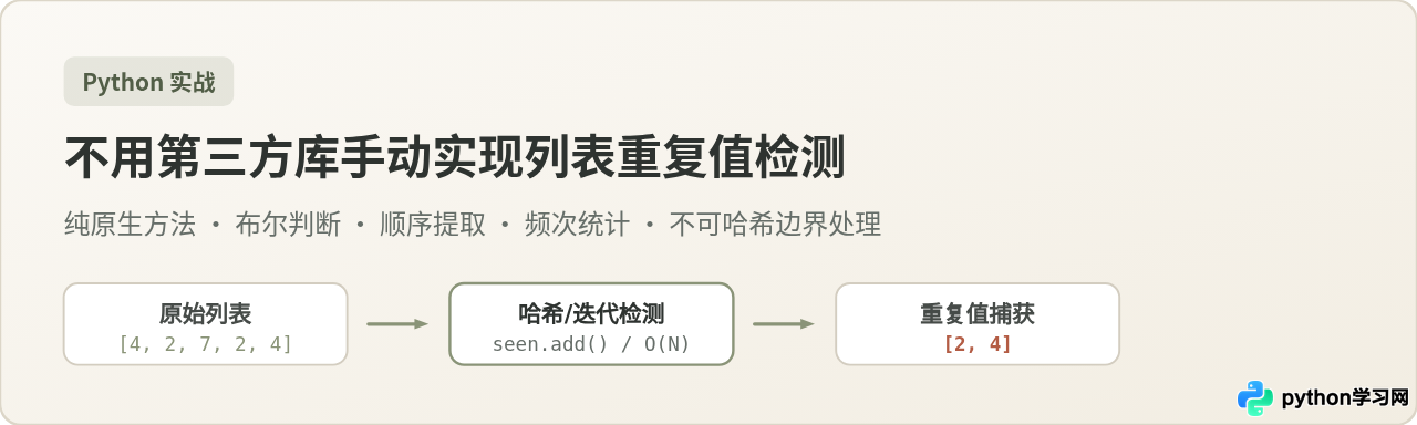 不用第三方库怎么手动实现Python列表重复值检测