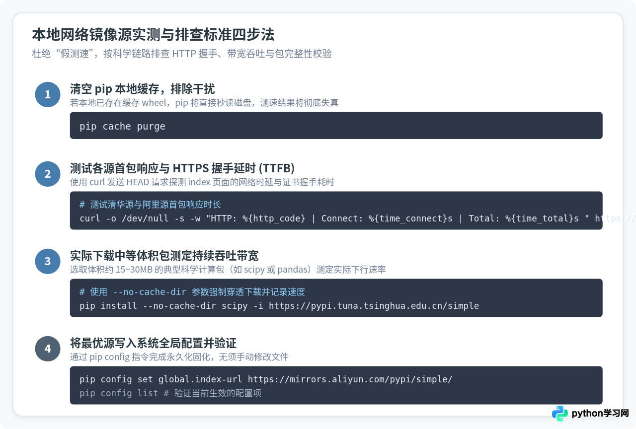 清华、阿里、豆瓣Python镜像站哪个更快？稳定性与速度对比