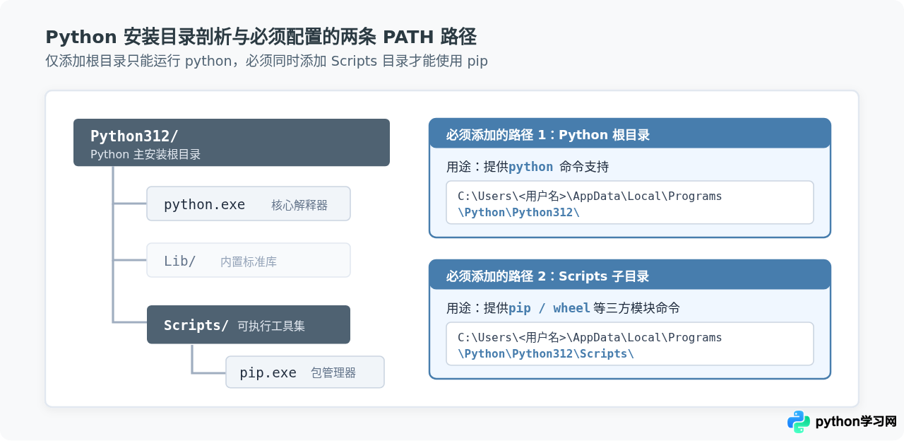 解决“Python不是内部或外部命令”：Windows环境变量配置教程