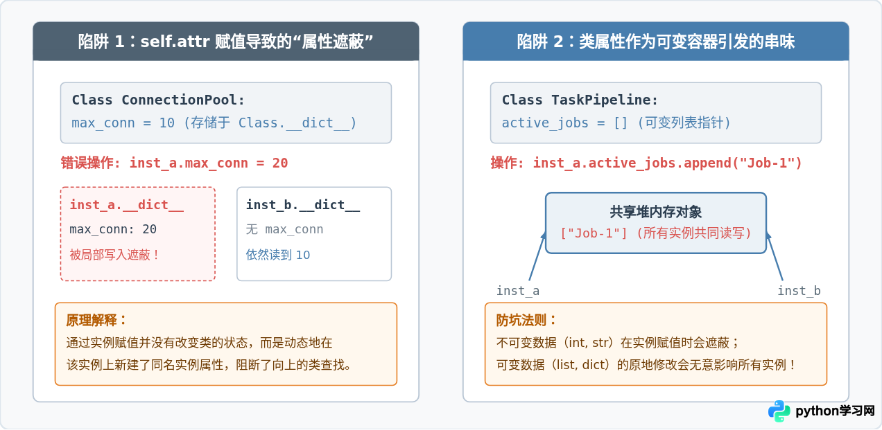Python类属性与全局变量：何时选择哪种状态管理