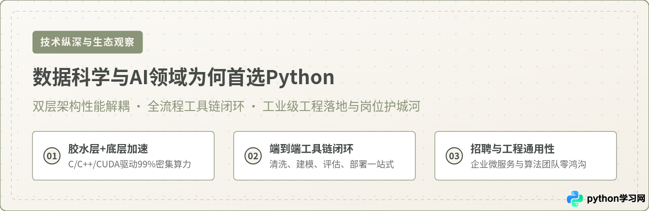 数据科学与AI领域为何首选Python：就业前景与生态优势