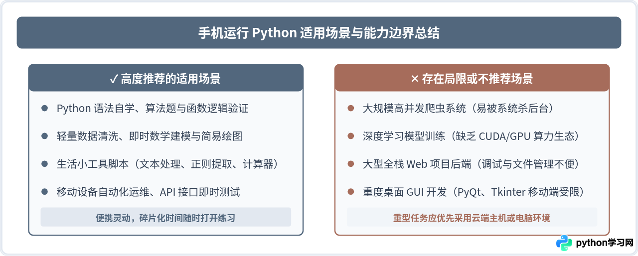 手机怎么下载Python运行环境？Android与iOS方案详解
