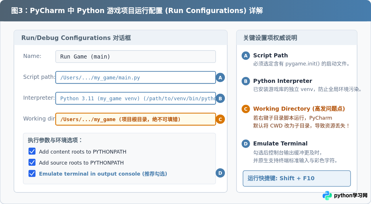 VS Code和PyCharm中怎么配置并运行Python游戏项目