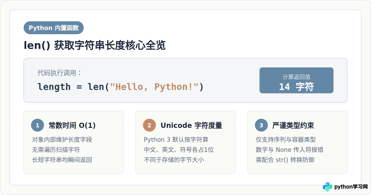 Python怎么获取字符串的长度