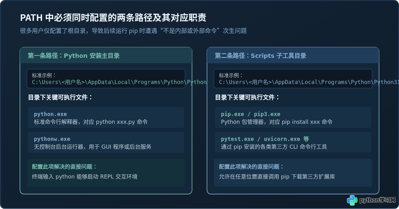 Python安装后提示“不是内部或外部命令”怎么办