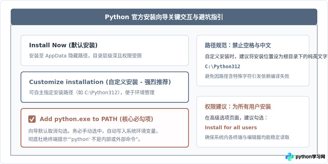 Python官方免费下载指南：怎么避开第三方捆绑软件