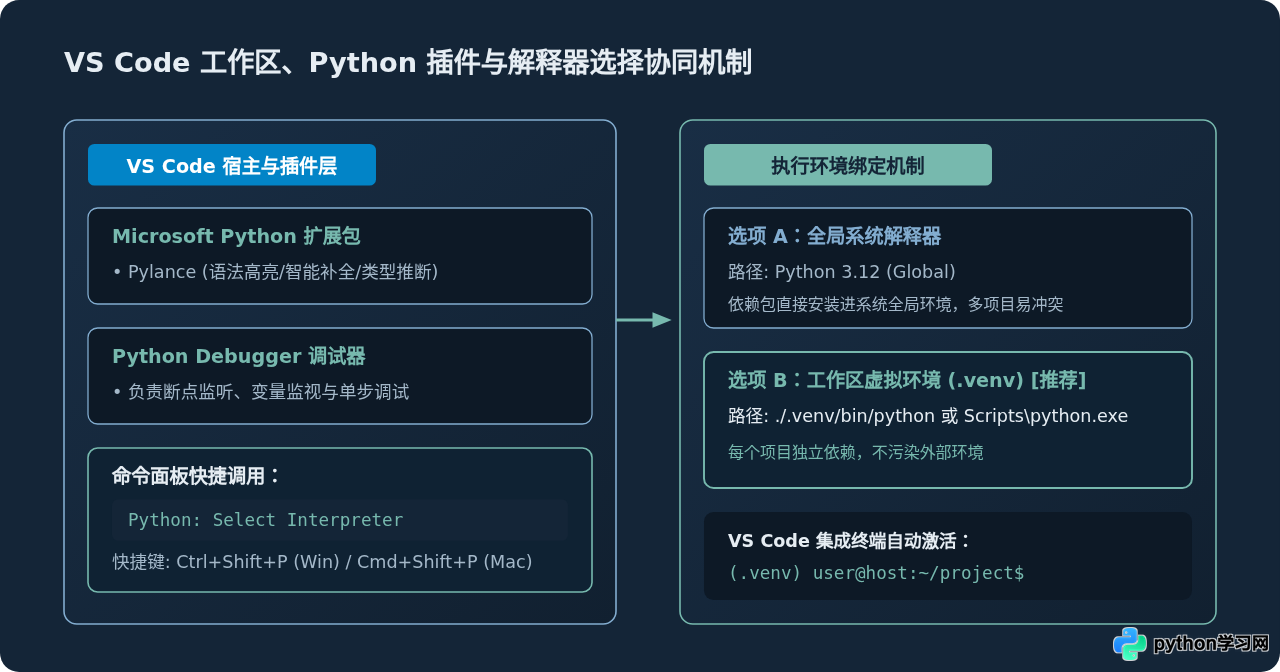 Windows与Mac下Python安装及VS Code配置详细教程