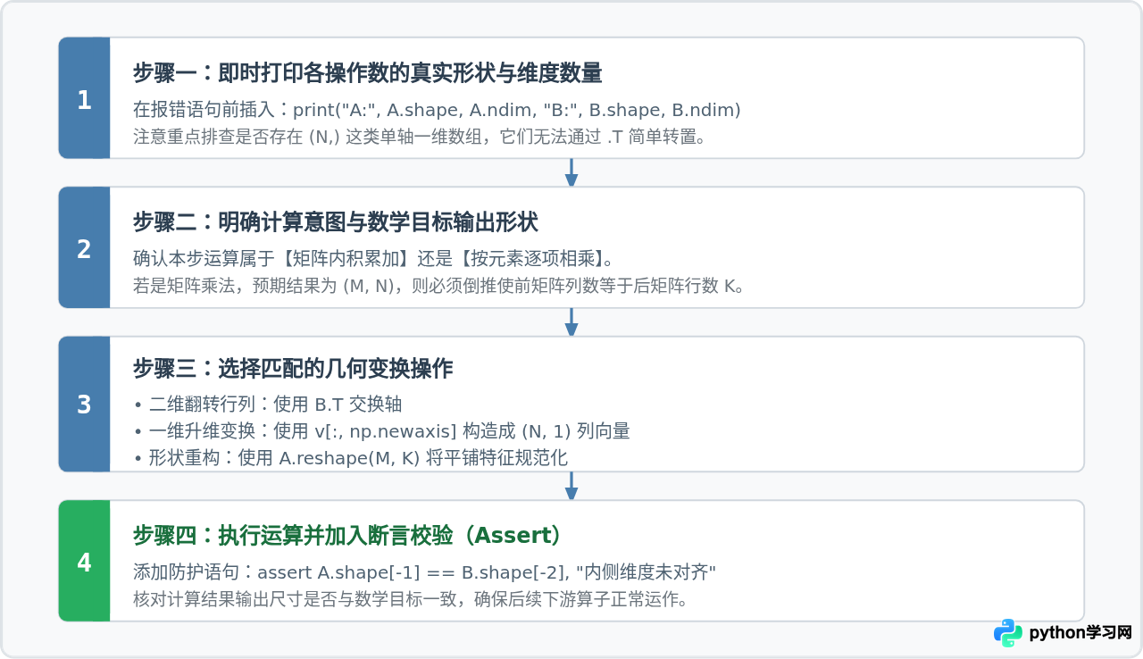Python矩阵乘法报错shapes not aligned怎么解决