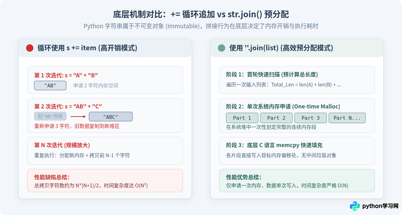 Python中怎么高效拼接和格式化字符串