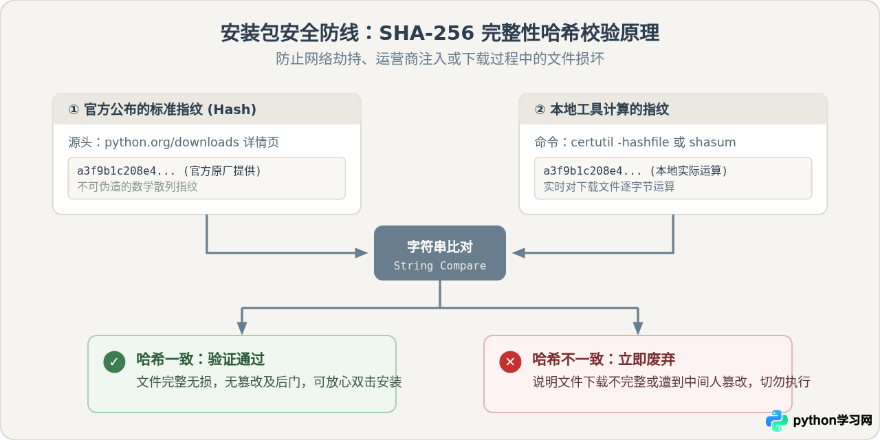 怎么安全获取Python安装包？替代破解版的官方下载教程