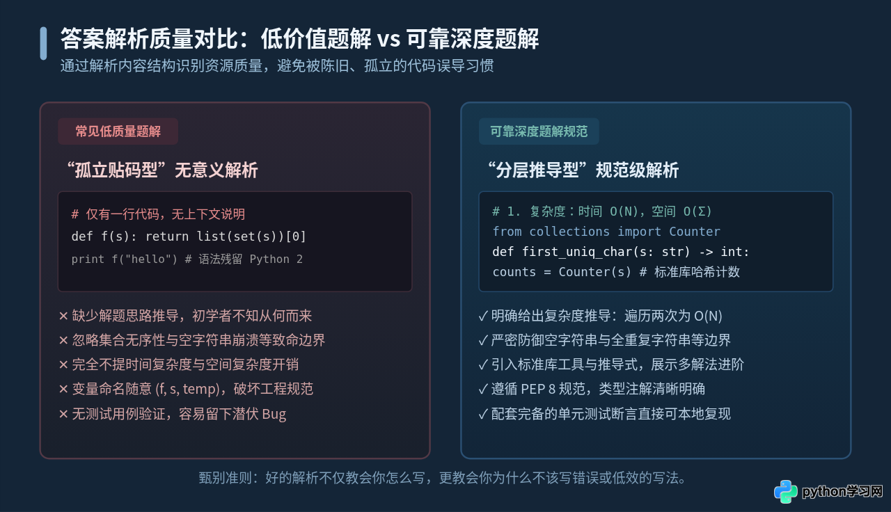 哪里可以找到可靠的Python编程基础题库与答案解析？