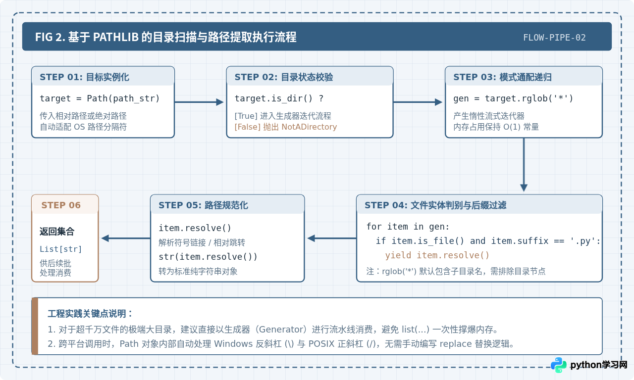 Python批量获取目录下所有文件路径的方法