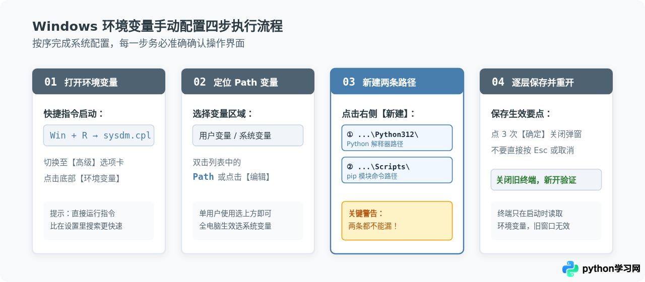 解决“Python不是内部或外部命令”：Windows环境变量配置教程