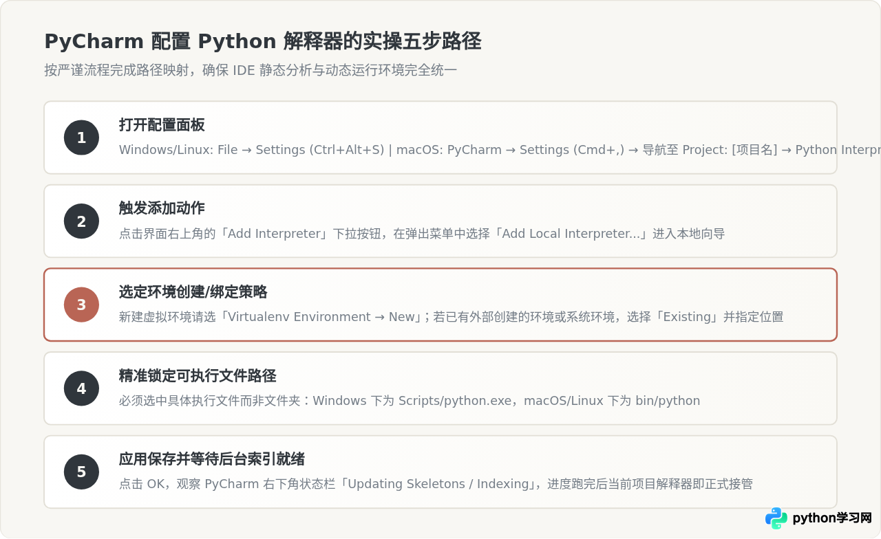 PyCharm中怎么配置Python解释器？环境与工具的协作方式