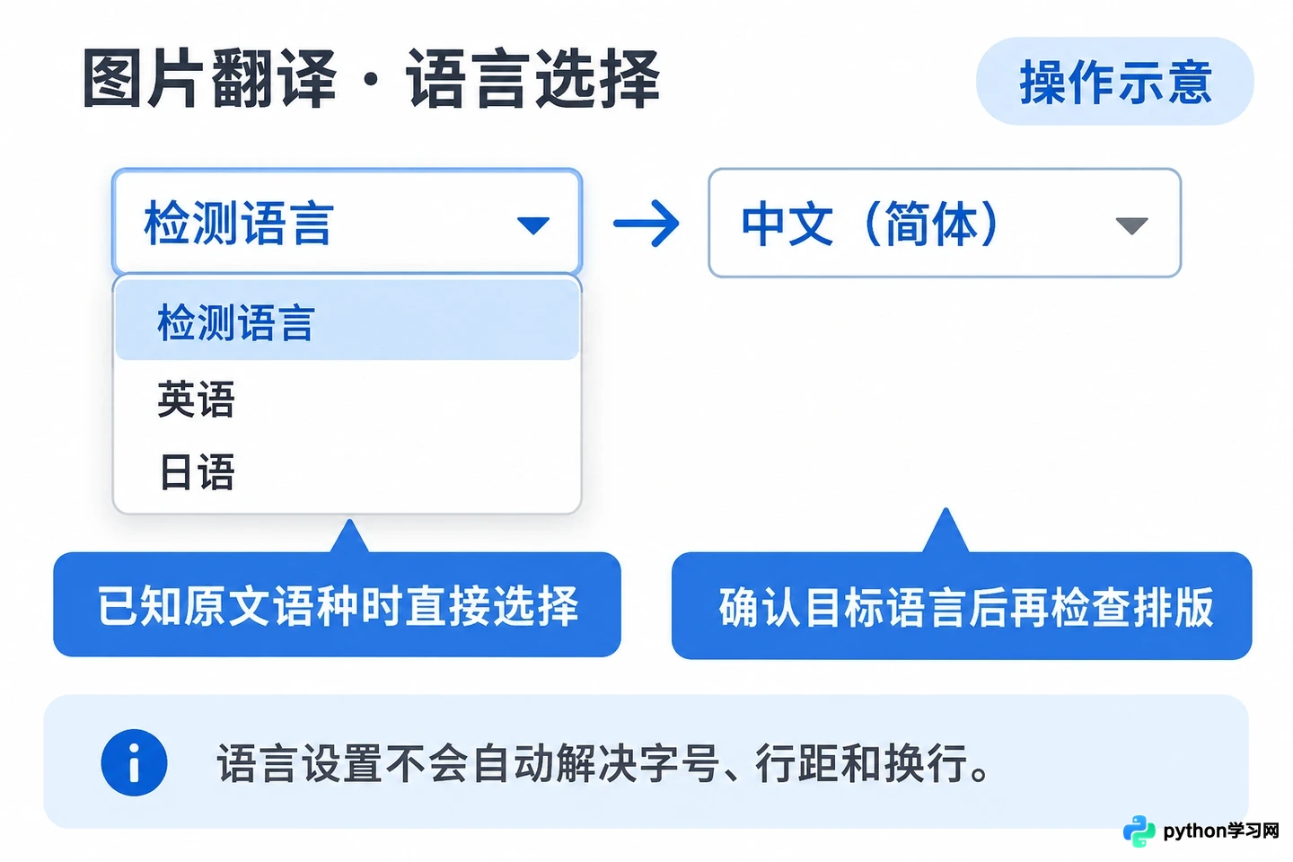 AI翻译图片如何保持排版:Google翻译界面导览与校对技巧
