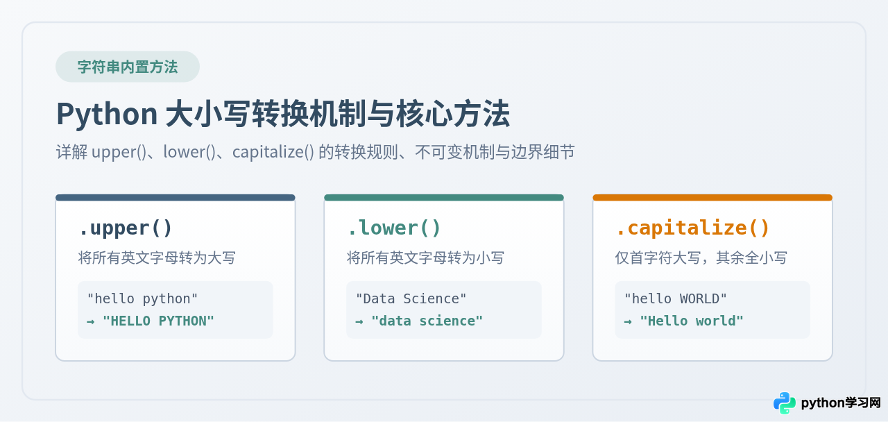 Python字符串大小写转换方法upper/lower/capitalize详解