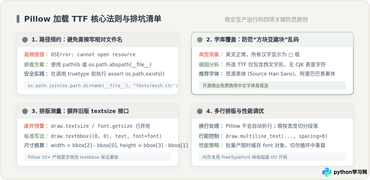 Python Pillow加载ttf字体在图片上写字教程