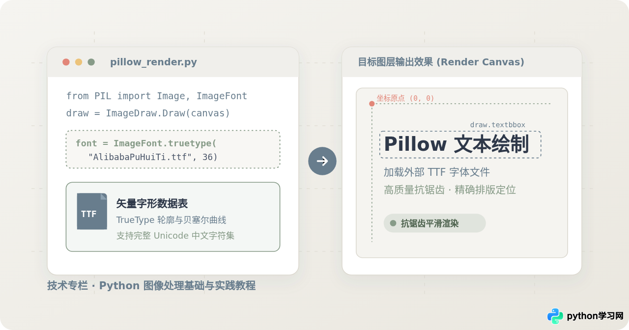 Python Pillow加载ttf字体在图片上写字教程