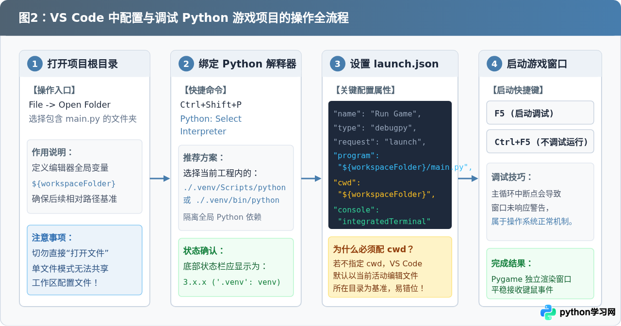 VS Code和PyCharm中怎么配置并运行Python游戏项目