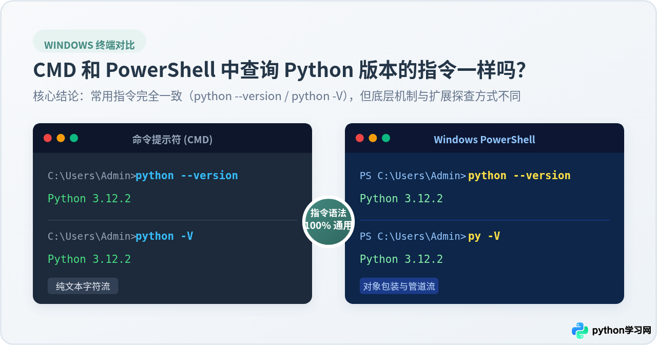 CMD和PowerShell中查询Python版本的指令一样吗