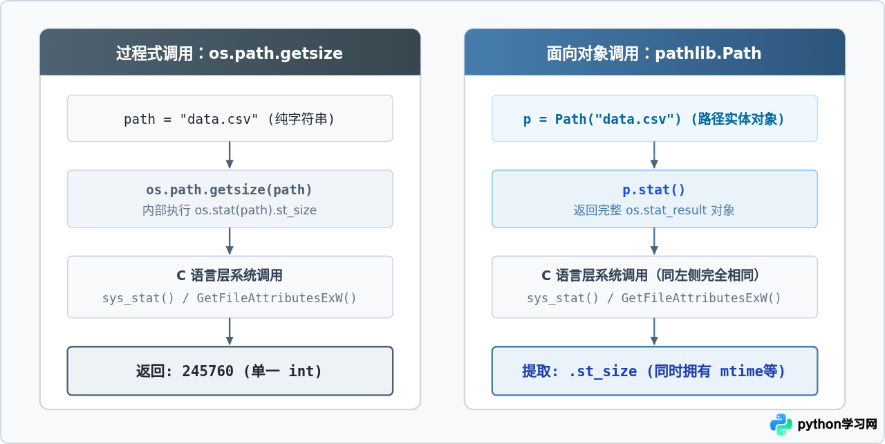 Python读取文件大小的两种方法：os.path.getsize与pathlib