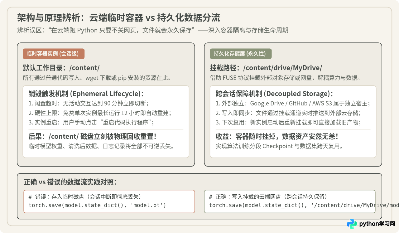 免安装本地环境：Google Colab等云端Python运行平台推荐