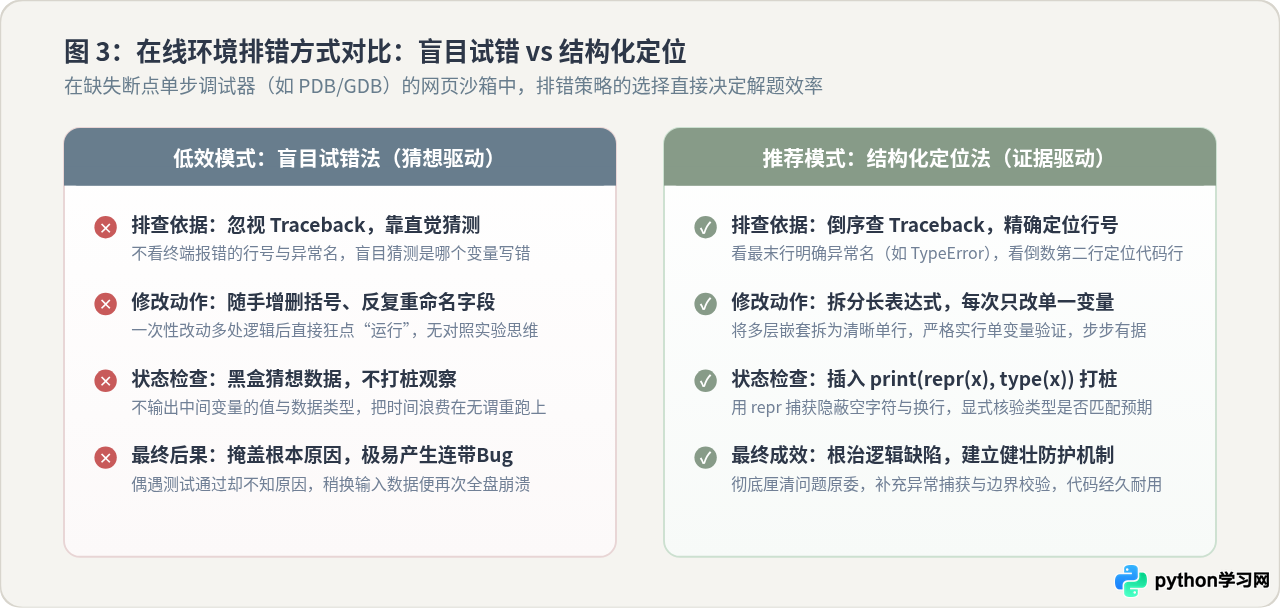 菜鸟教程Python在线编辑器怎么用：代码运行与调试指南