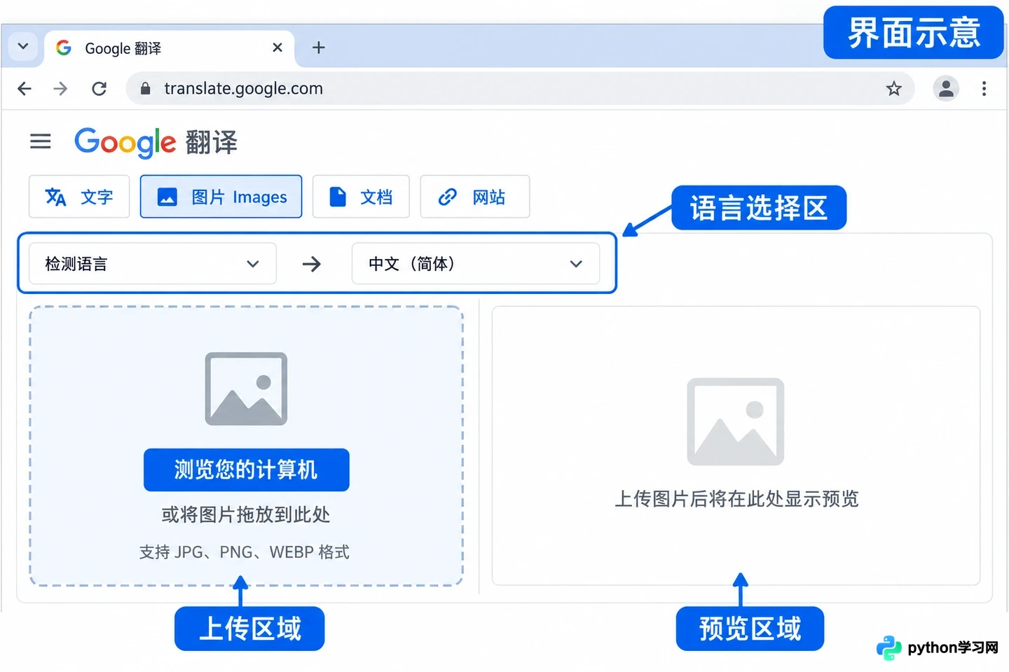 AI翻译图片如何保持排版:Google翻译界面导览与校对技巧