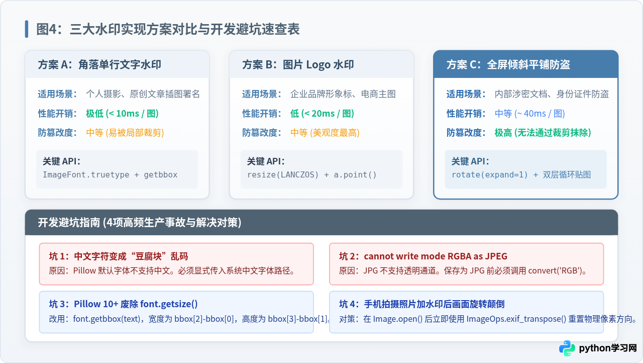 Python给图片添加文字或图片水印的代码教程