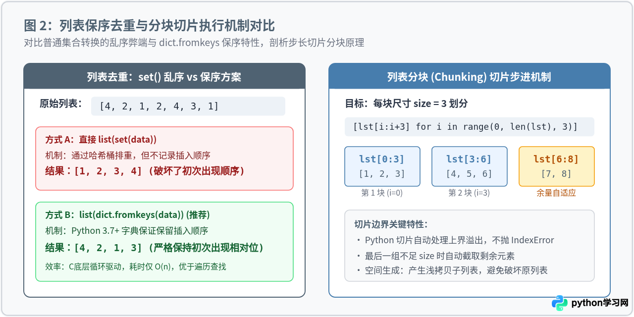Python基础语法专项练习：字符串、列表与字典经典习题