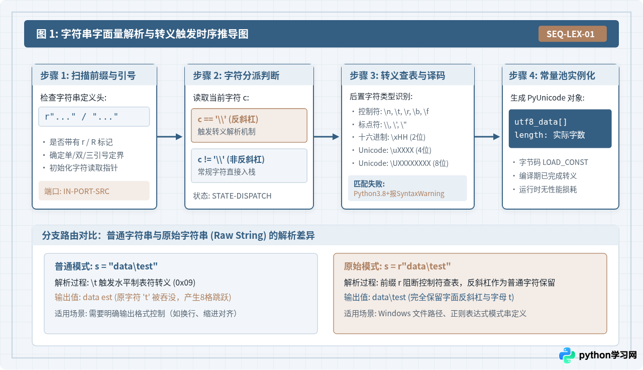 Python常用转义字符列表及含义详解