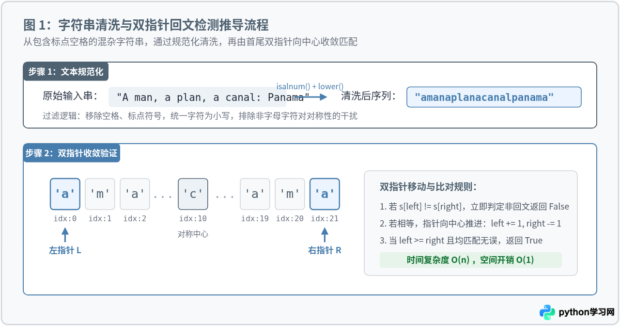 Python基础语法专项练习：字符串、列表与字典经典习题