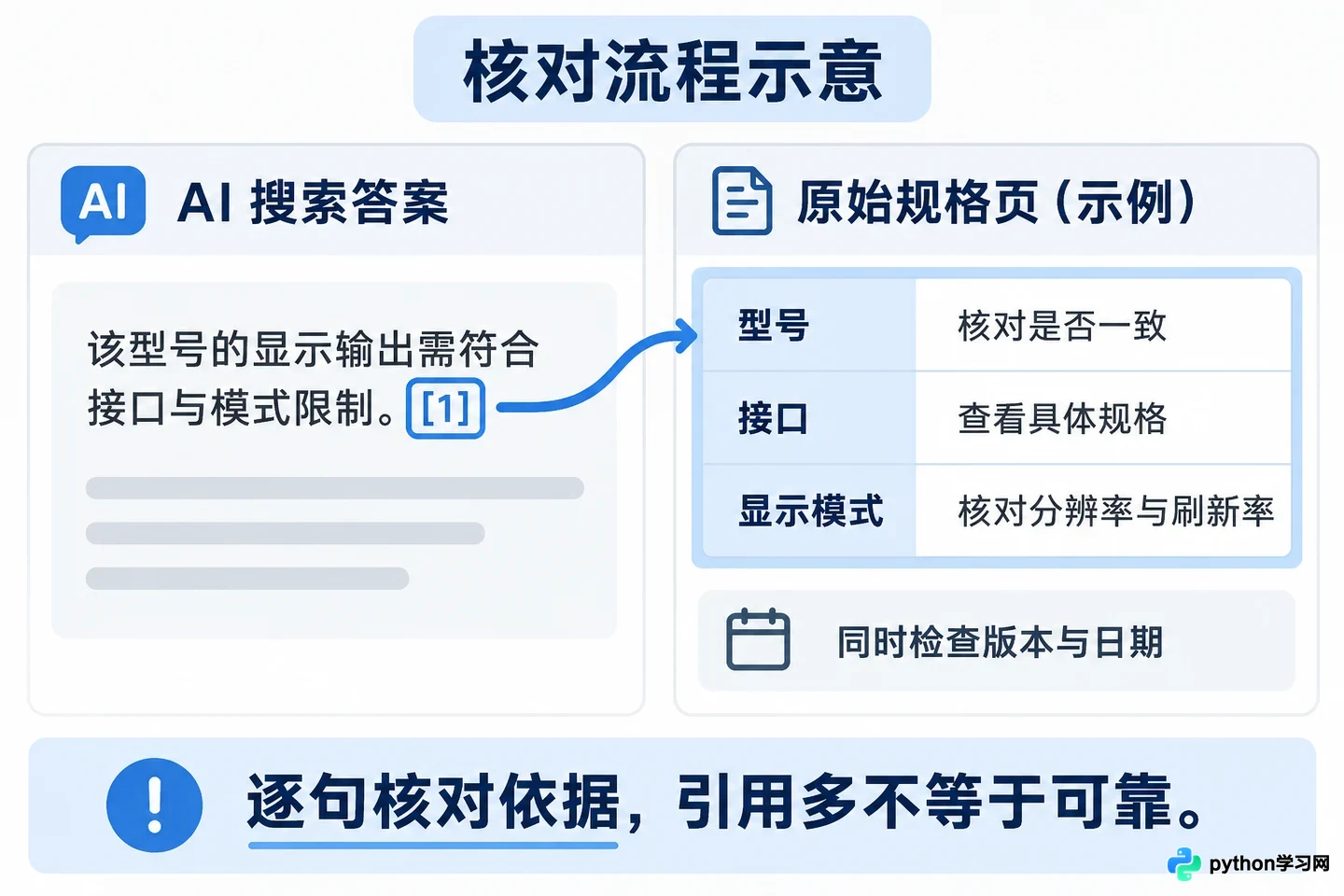 AI搜索软件详解:工作原理、与传统搜索的区别及使用建议