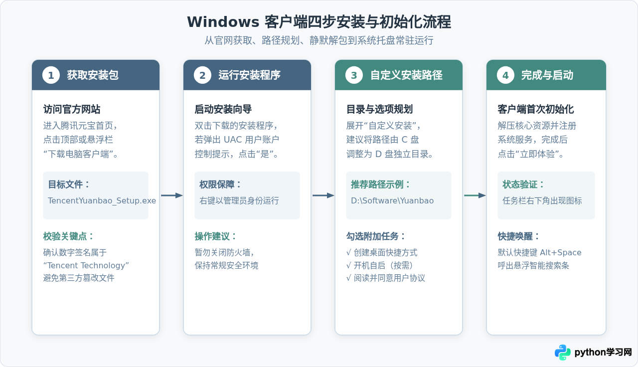 腾讯元宝电脑版怎么下载？Windows与Mac客户端安装教程