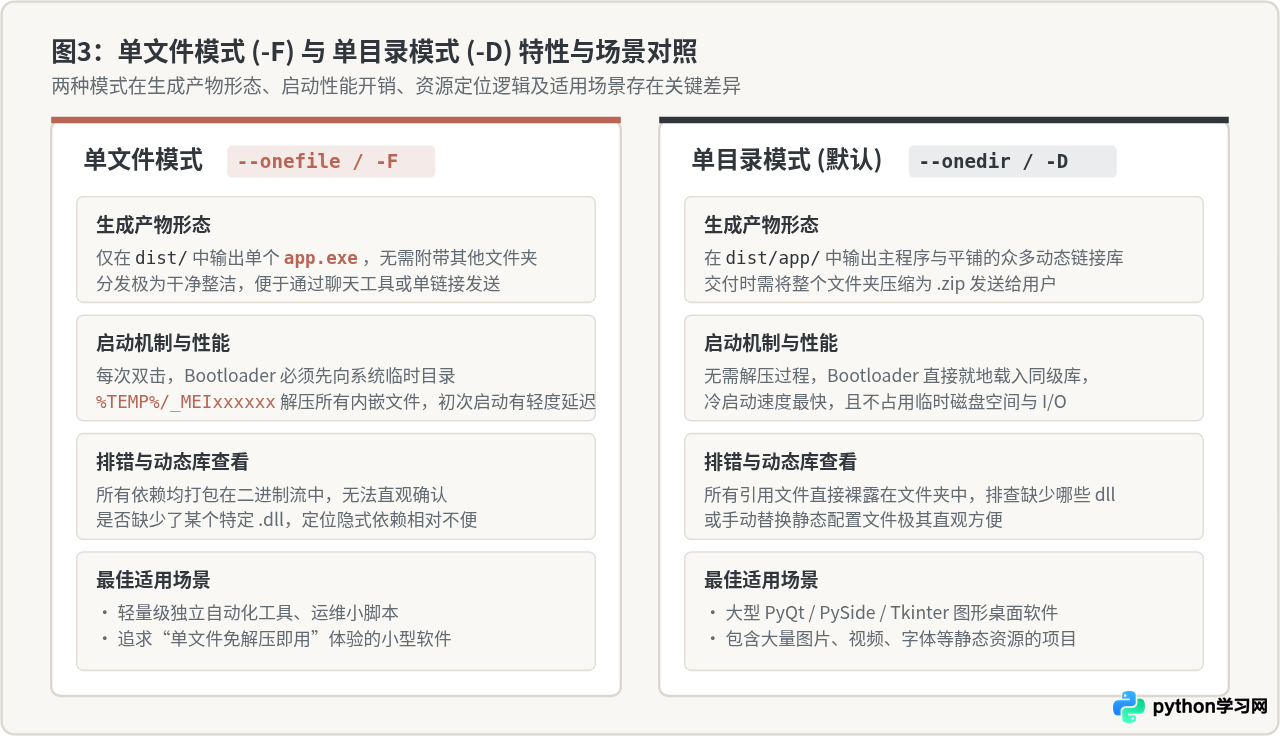 PyInstaller打包Python程序：生成exe可执行文件基础教程
