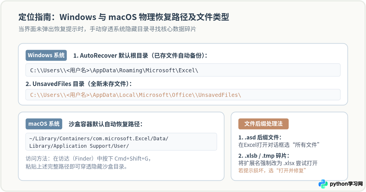 Excel崩溃后怎么找回未保存的文件？自动恢复文件位置与还原步骤