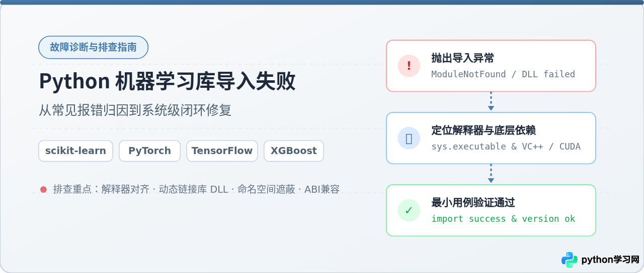 Python导入机器学习库失败怎么办？常见报错与解决
