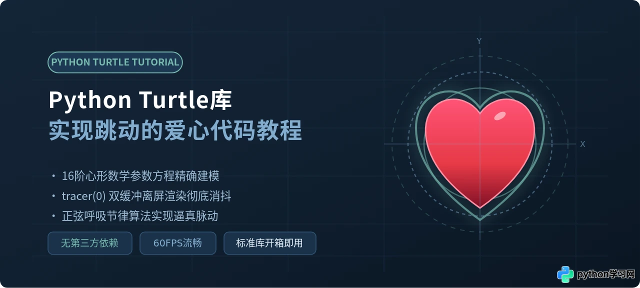 Python Turtle库实现跳动的爱心代码教程