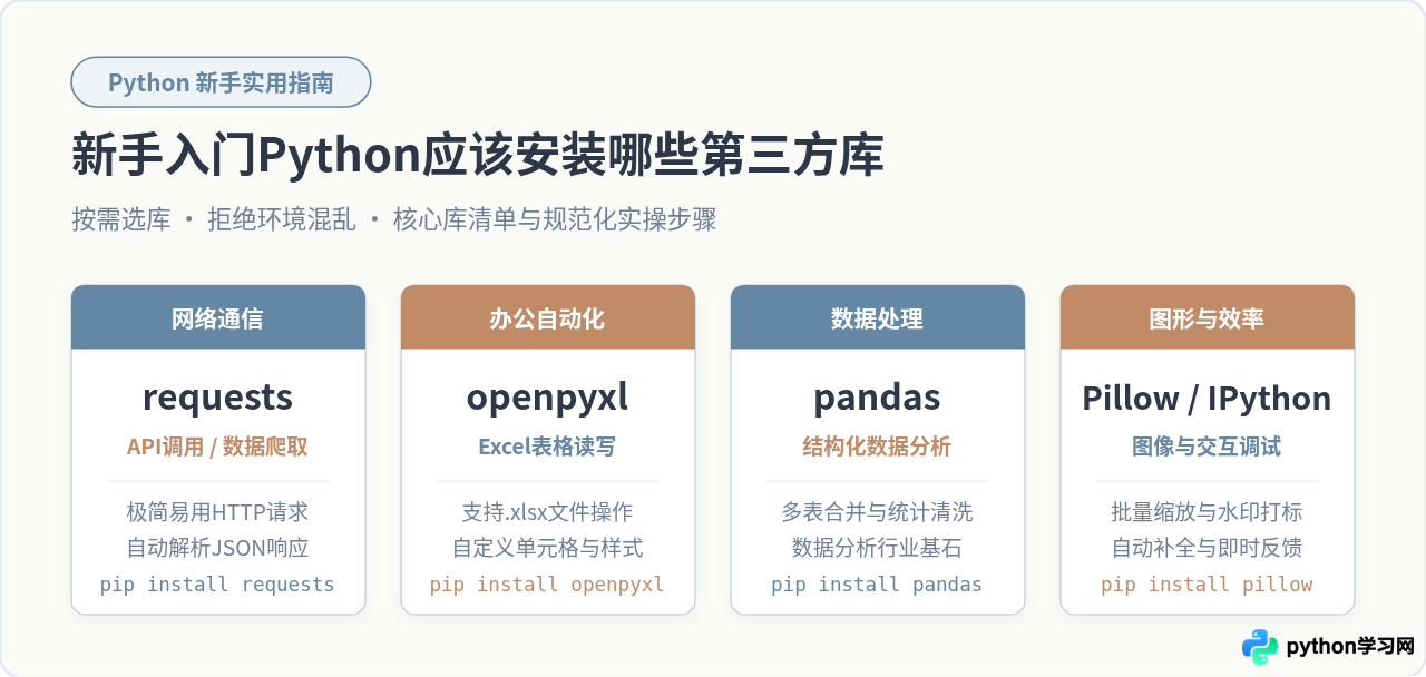 新手入门Python应该安装哪些第三方库
