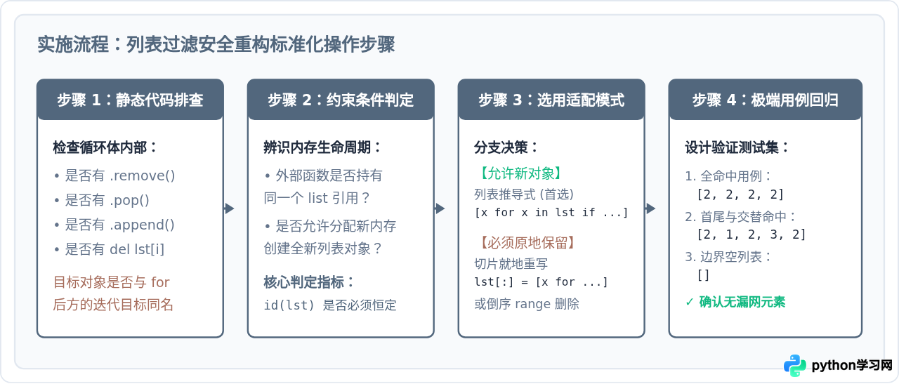 Python for循环遍历中修改列表导致的安全陷阱