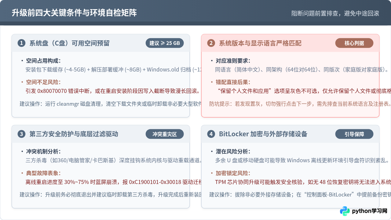 怎么使用Win10安装助手保留文件进行原地升级