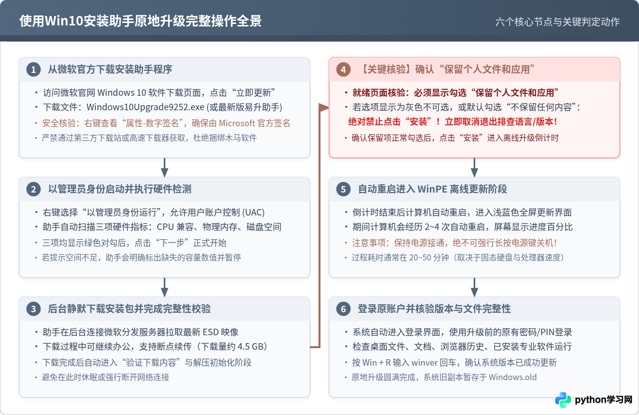 怎么使用Win10安装助手保留文件进行原地升级