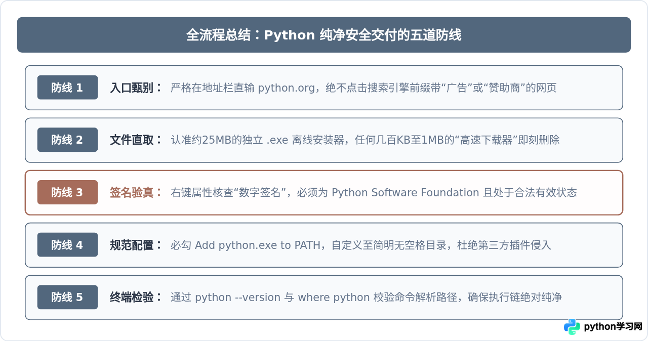 Python官方免费下载指南：怎么避开第三方捆绑软件