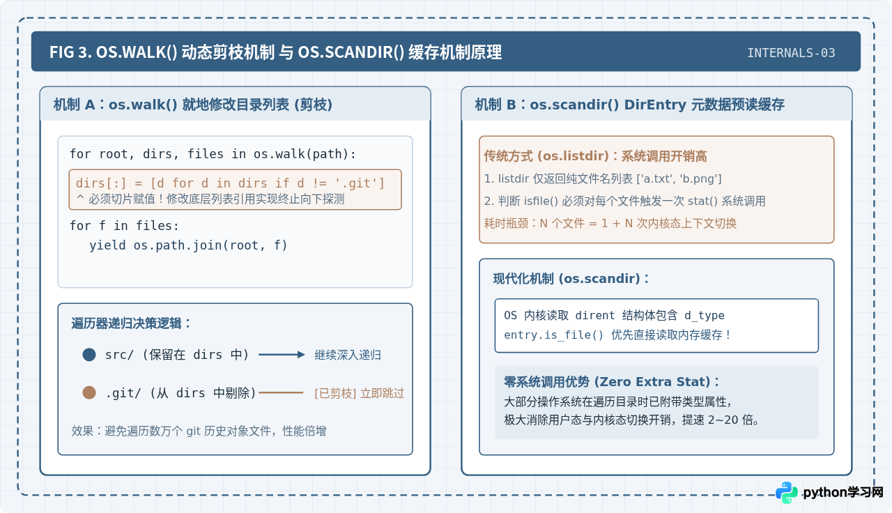 Python批量获取目录下所有文件路径的方法