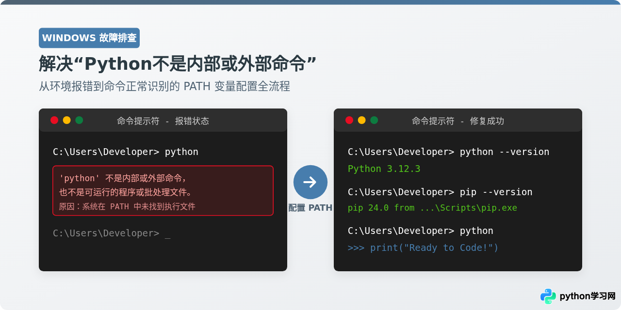 解决&ldquo;Python不是内部或外部命令&rdquo;：Windows环境变量配置教程