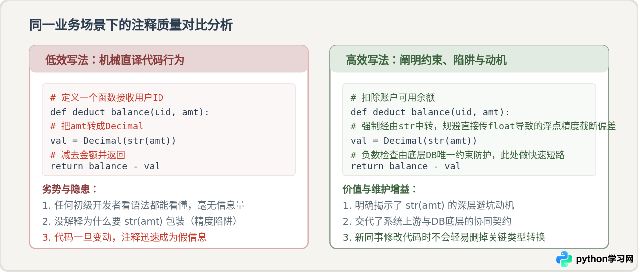 Python注释有什么用：提升代码可读性与维护效率