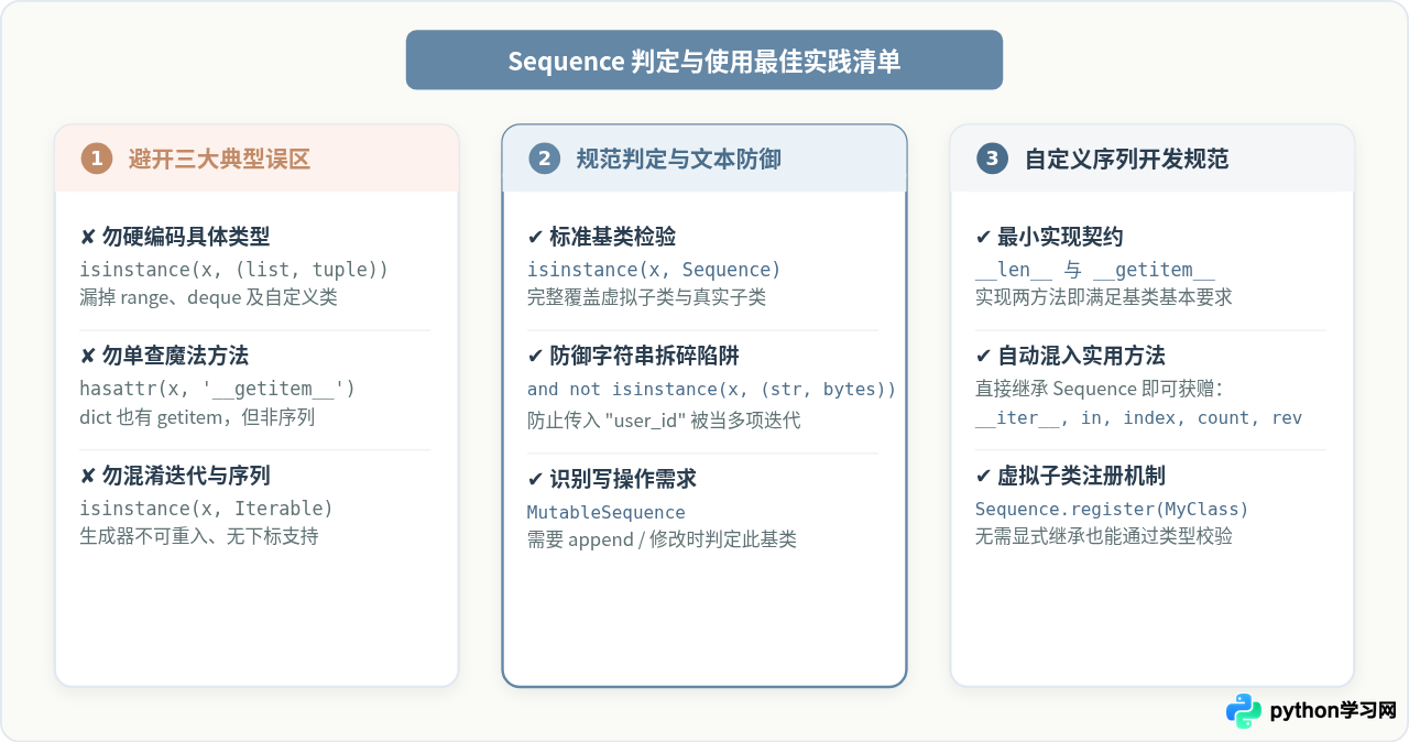Python中怎么判断对象是否为序列类型？Sequence抽象基类用法