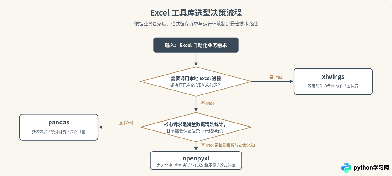 Python自动化办公常用库推荐：处理Excel、PDF与邮件的高效工具