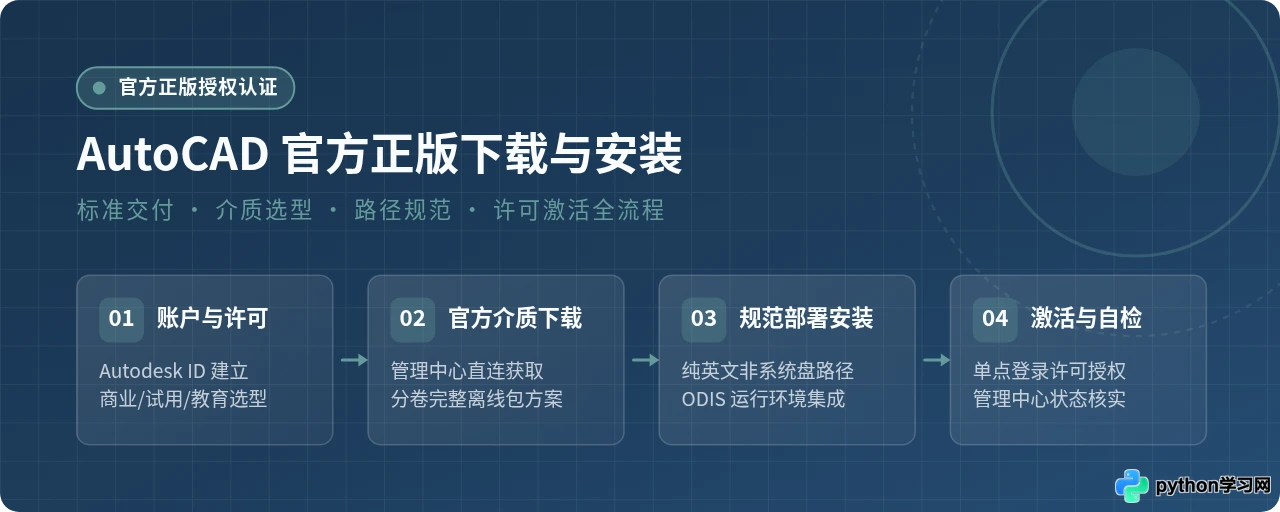 AutoCAD官方正版下载与安装全流程指南